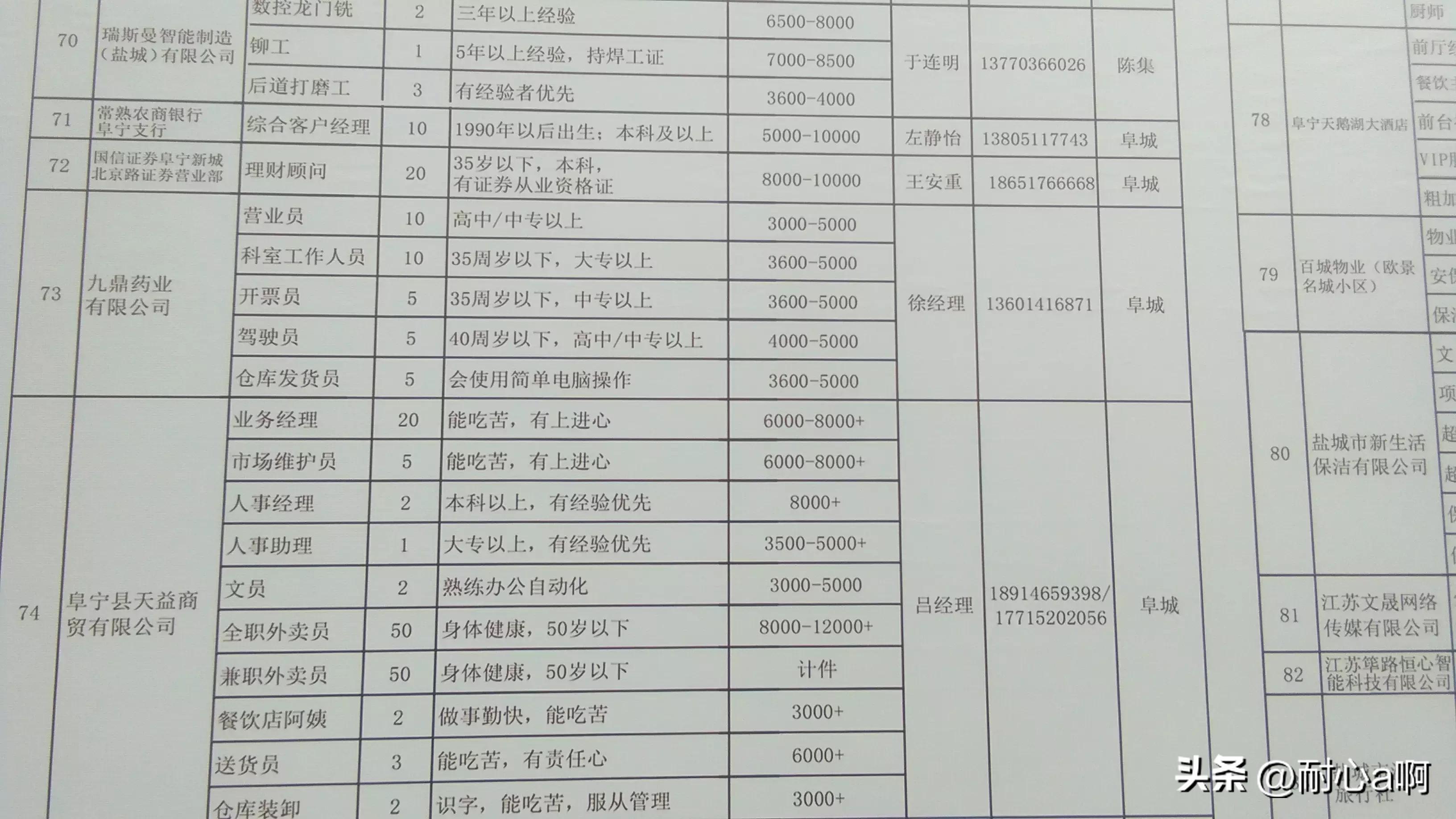 灌南最新招聘信息汇总