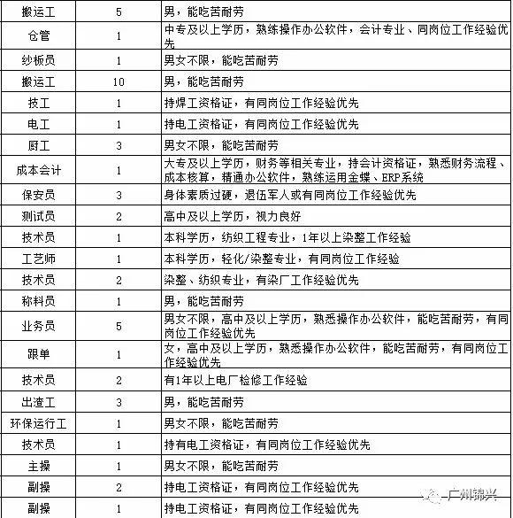 广州南沙最新招聘信息汇总