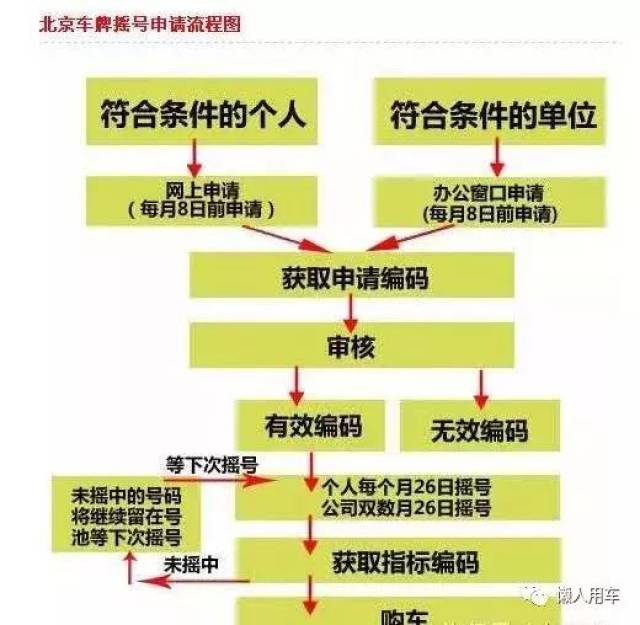 北京摇号政策最新动态，深度解读及其影响分析