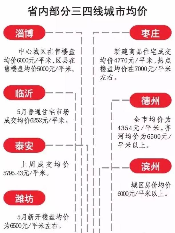 潍坊房价走势揭秘，最新消息、市场分析与预测