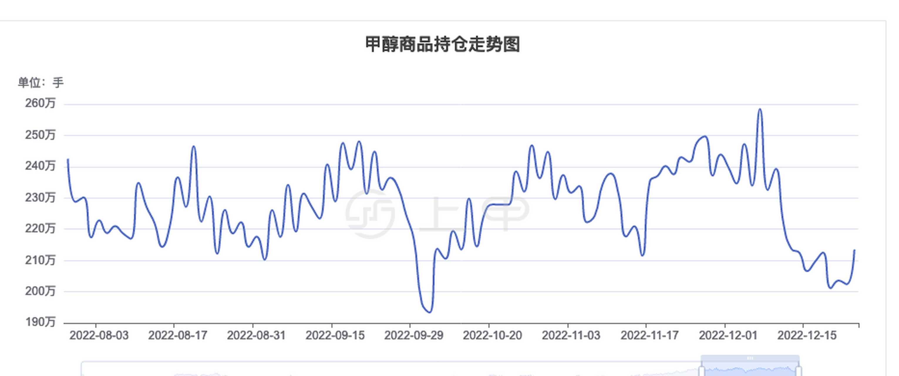 期货甲醇最新动态，市场走势、影响因素与未来展望