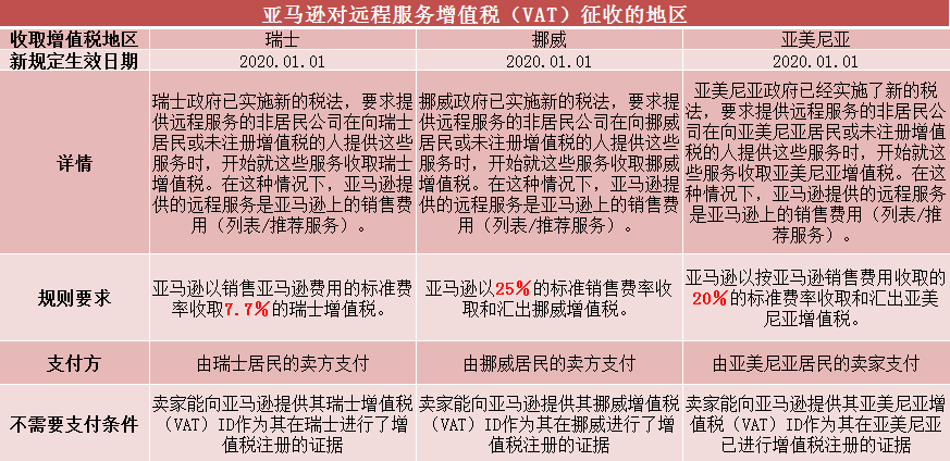 亚马逊最新规则及其对电商行业的深远影响