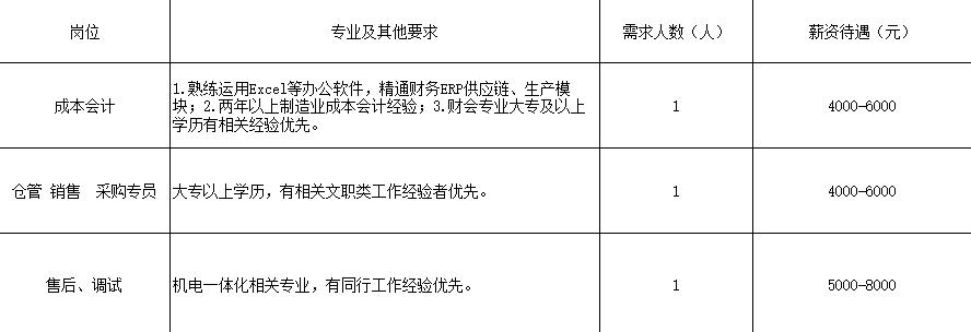 河间最新招聘信息全面汇总