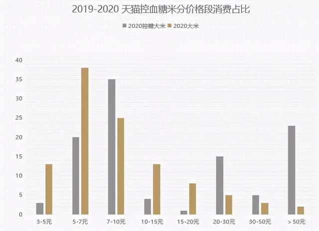 最新糯米价格走势解析