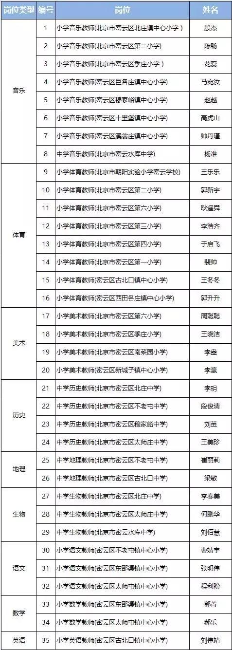 密云最新招聘信息总览