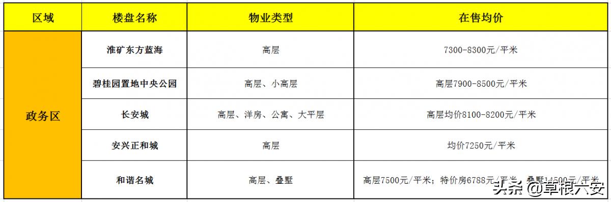 六安最新房价概览与未来市场趋势解析