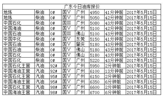 全球石油价格动态更新，最新油价分析与趋势预测